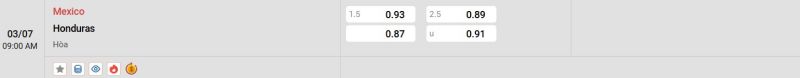 Bảng tỷ lệ kèo trận đấu giữa Mexico vs Honduras