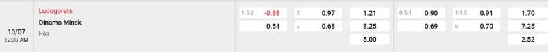Bảng tỷ lệ kèo trận đấu giữa Ludogorets vs Dinamo Minsk
