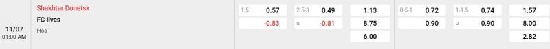 Bảng tỷ lệ kèo trận đấu giữa Shakhtar Donetsk vs Ilves