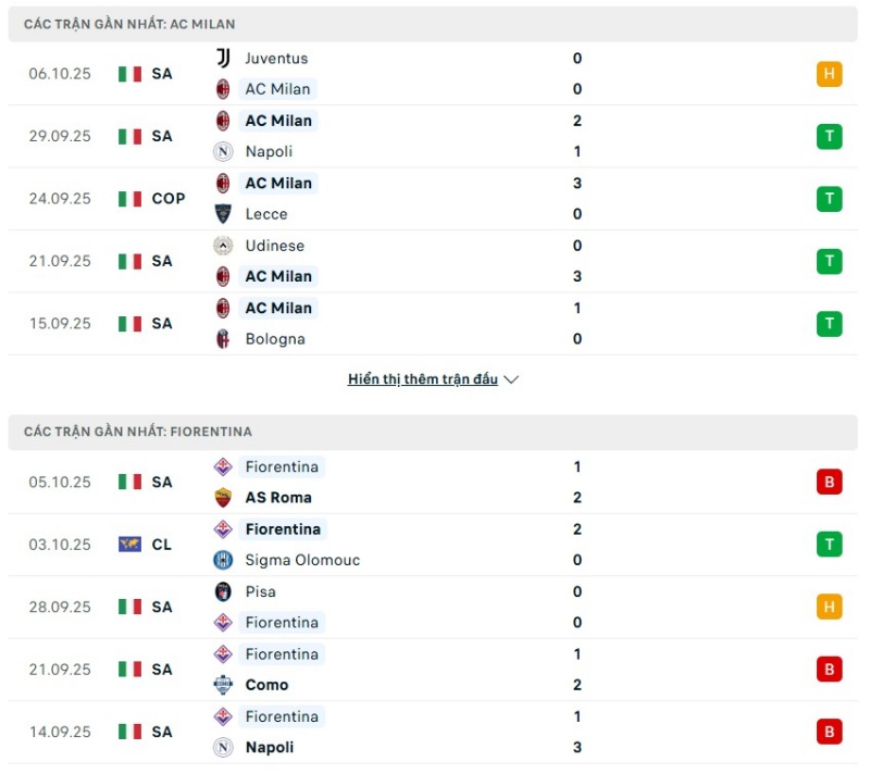 AC Milan có phong độ tốt hơn Fiorentina