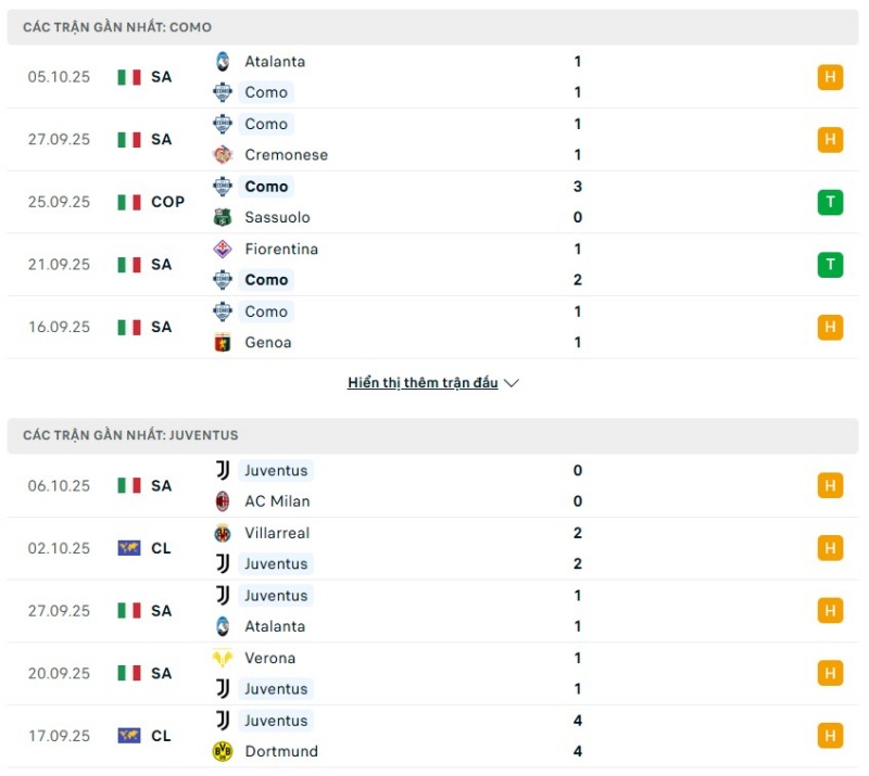 Como có phong độ nhỉnh hơn đôi chút so với Juventus