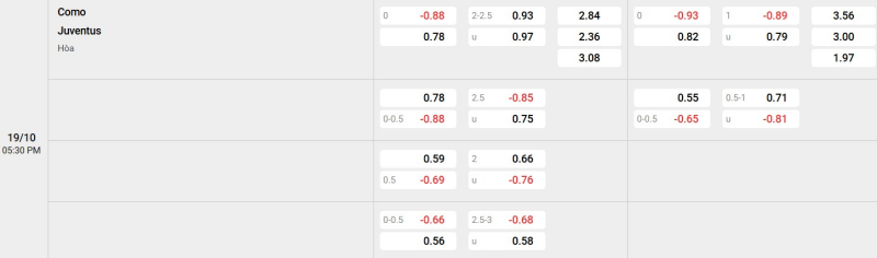 Bảng tỷ lệ kèo trận đấu giữa Como vs Juventus